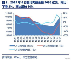 上市券商2019年4月經(jīng)營(yíng)數(shù)據(jù)點(diǎn)評(píng) 凈利潤(rùn)同比增長(zhǎng)47% 經(jīng)營(yíng)演出及經(jīng)紀(jì)業(yè)務(wù)表現(xiàn)亮眼